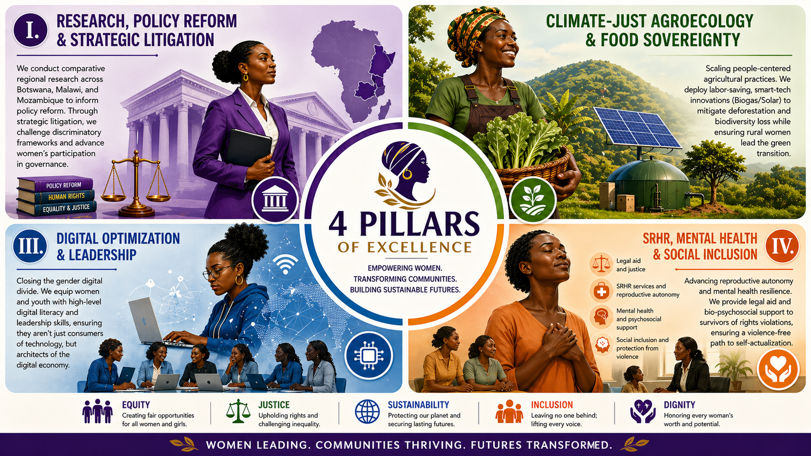 Pillars of Excellence